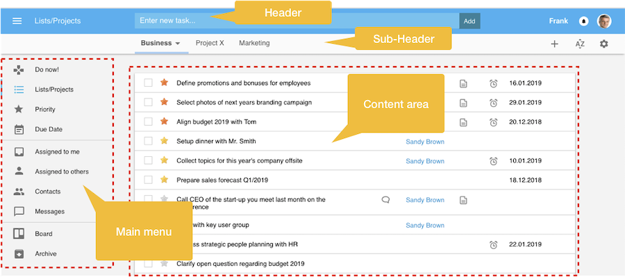 Organiseme overview